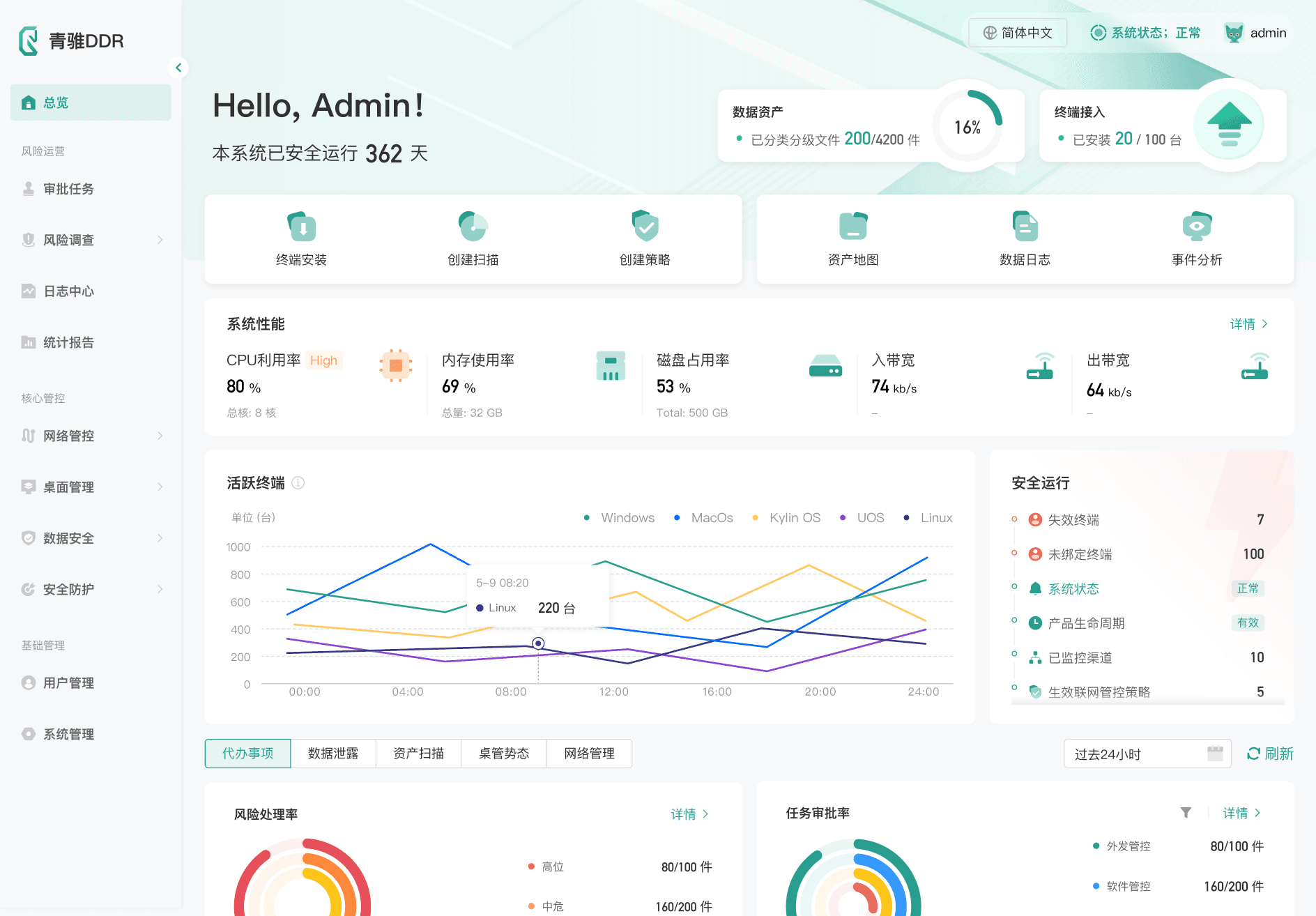 CyberServal DDR System Platform