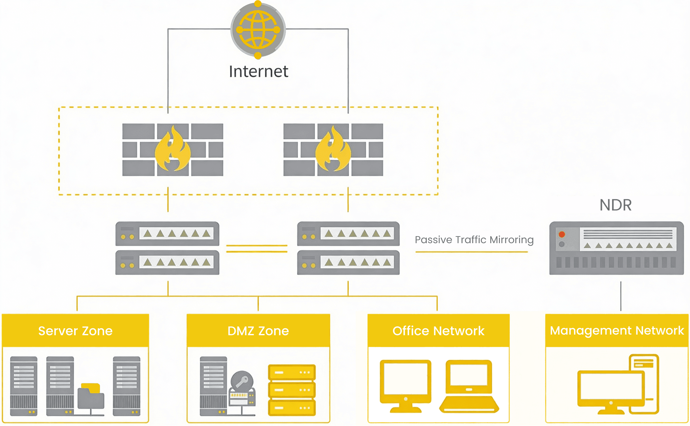 日常安全运营与合规