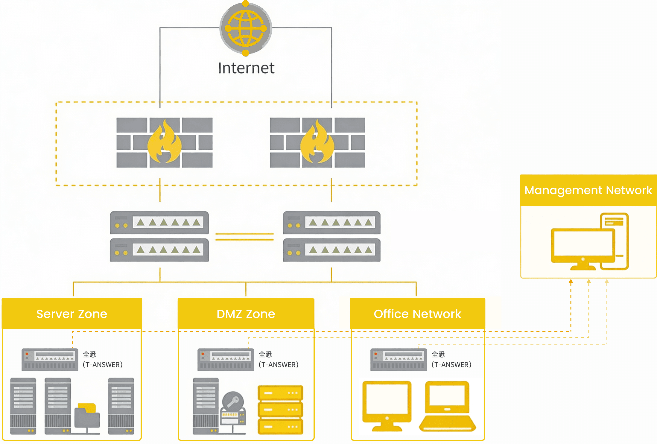 高级威胁检测与响应
