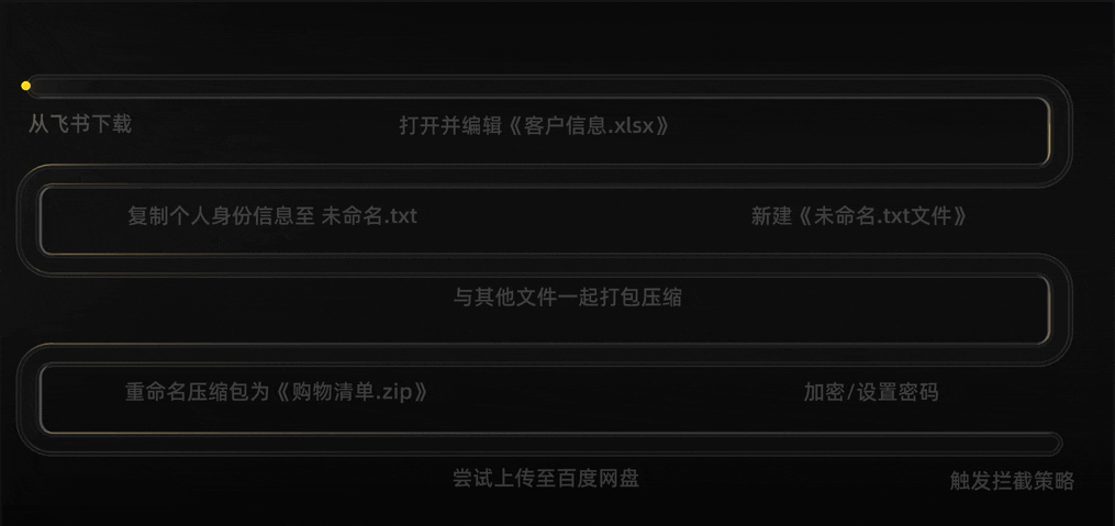 策略设置流程图