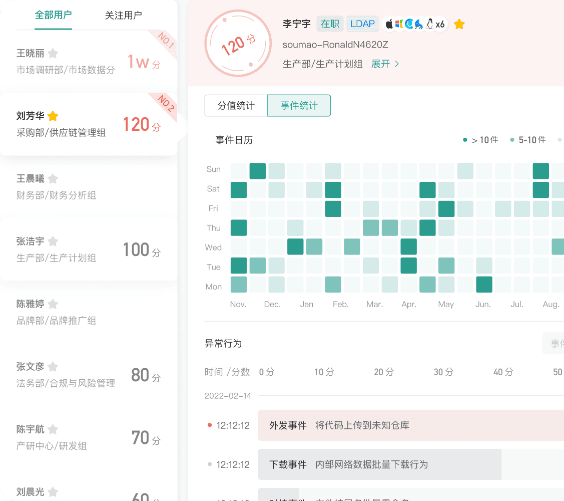 Risk Detection and UEBA