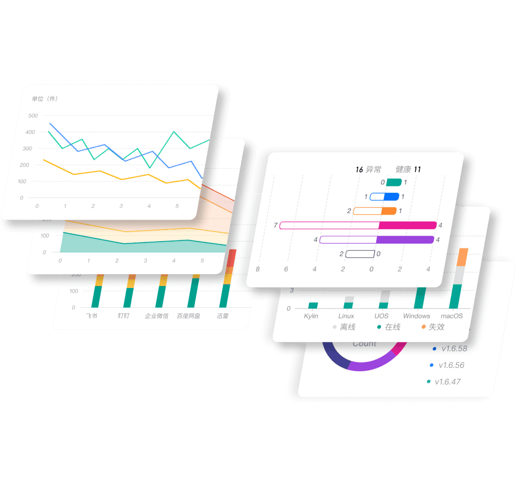 自定义报表与 IM 通知界面