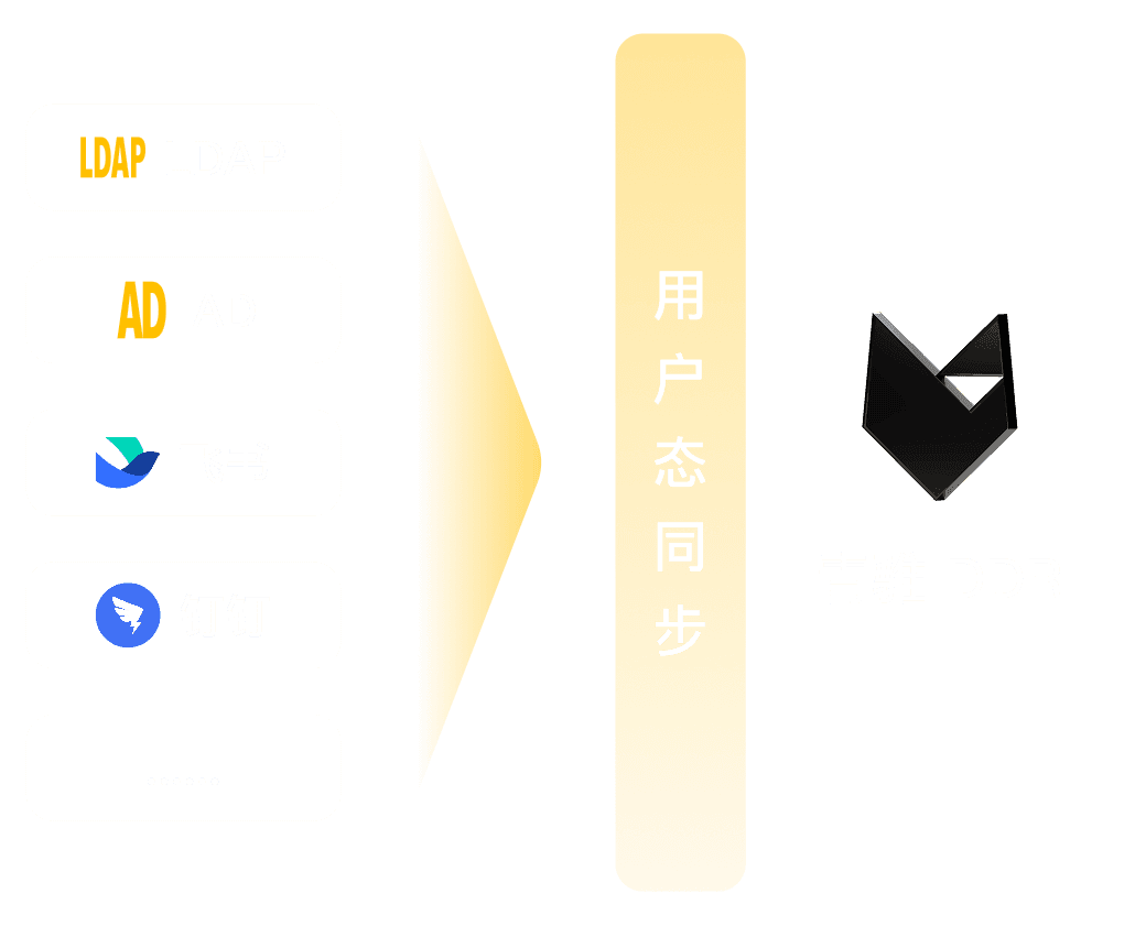 Device Identity Matching