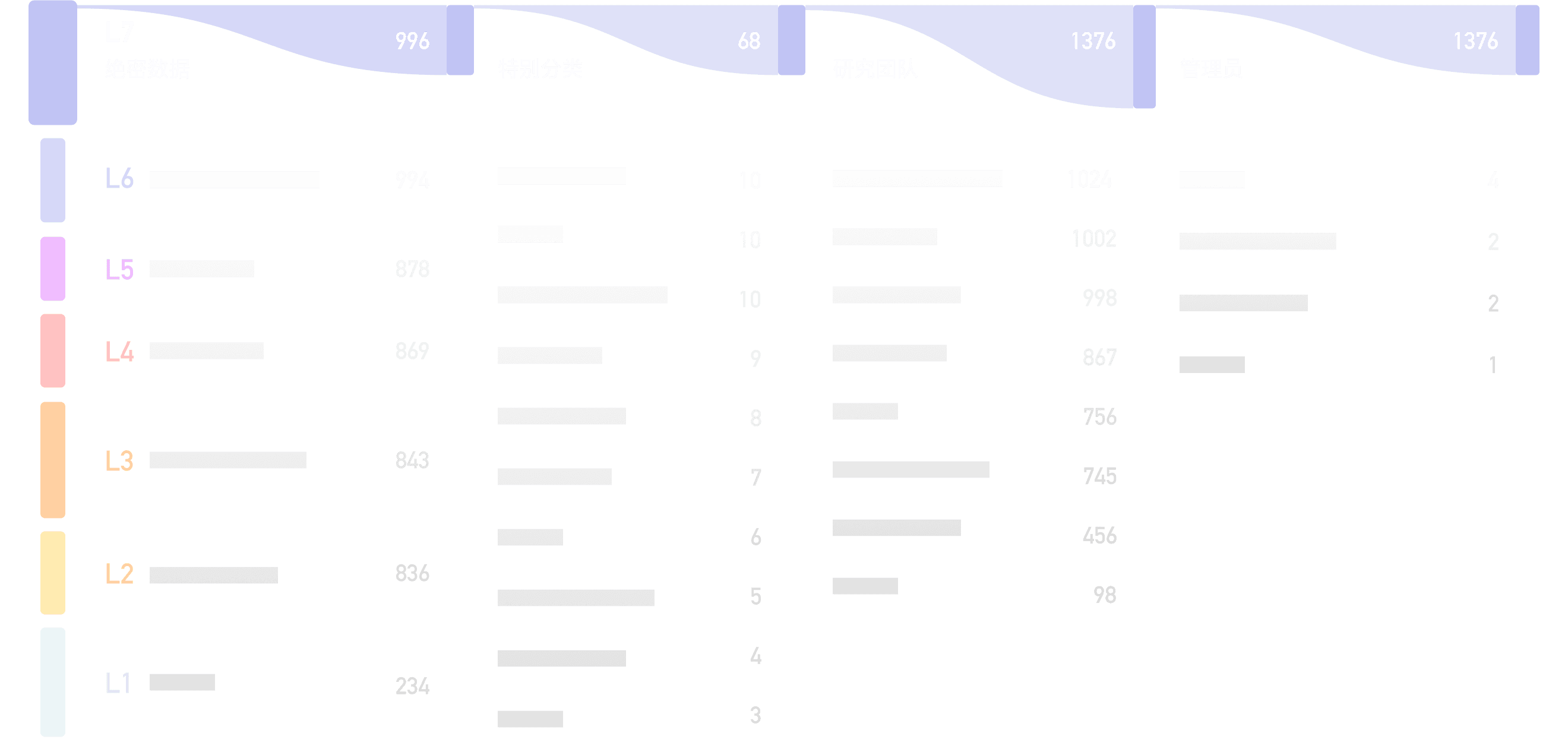 数据趋势仪表板